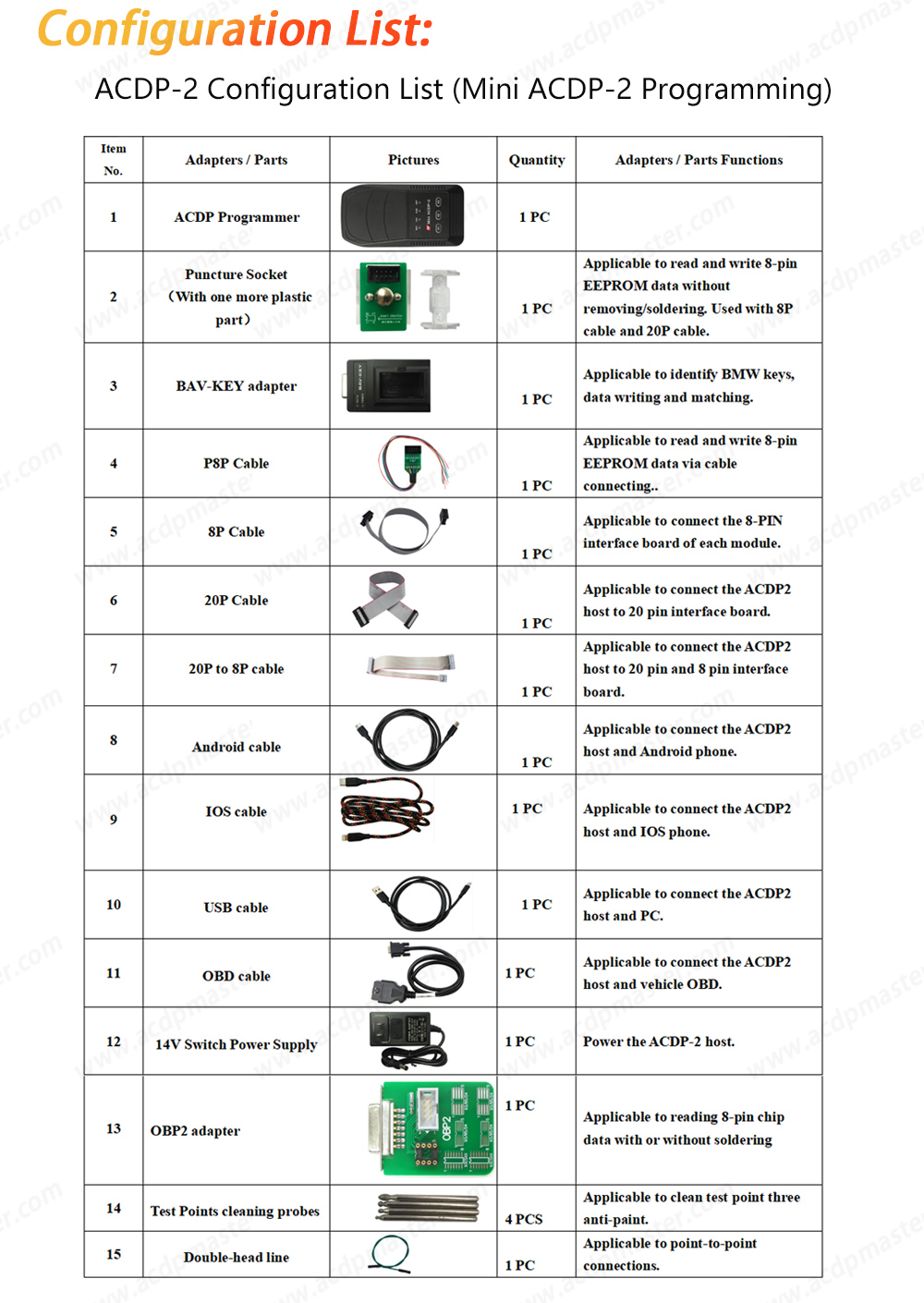 ACDP 2 BMW CAS Package List